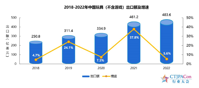预见2023 聚势致远 第十三届中国儿童产业发展大会暨中国品牌授权年会召开
