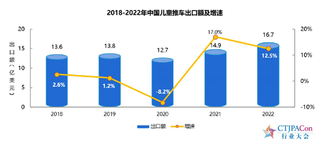 预见2023 聚势致远 第十三届中国儿童产业发展大会暨中国品牌授权年会召开